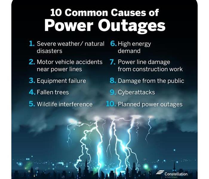 Background is a lightning storm with the 10 common causes of power outages listed 